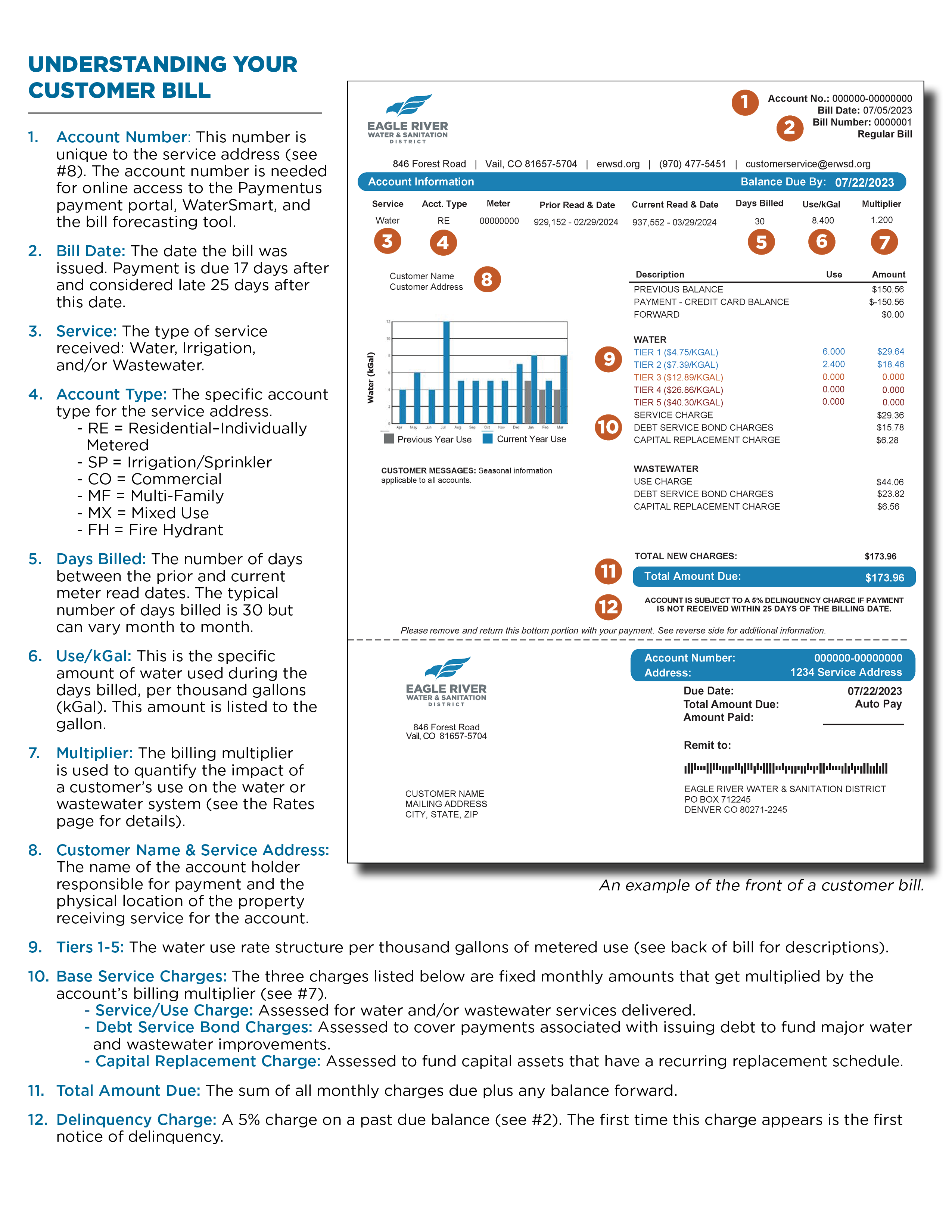 an explanation of how to read and understand a customer bill. 