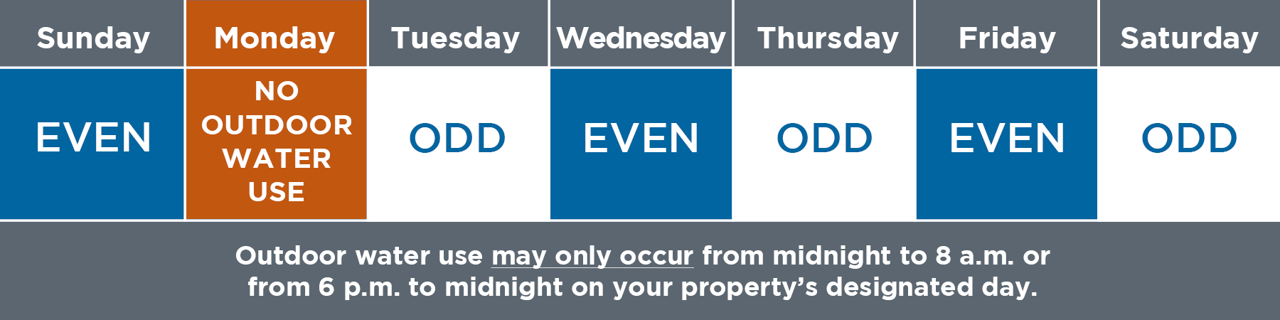 Outdoor water use schedule.