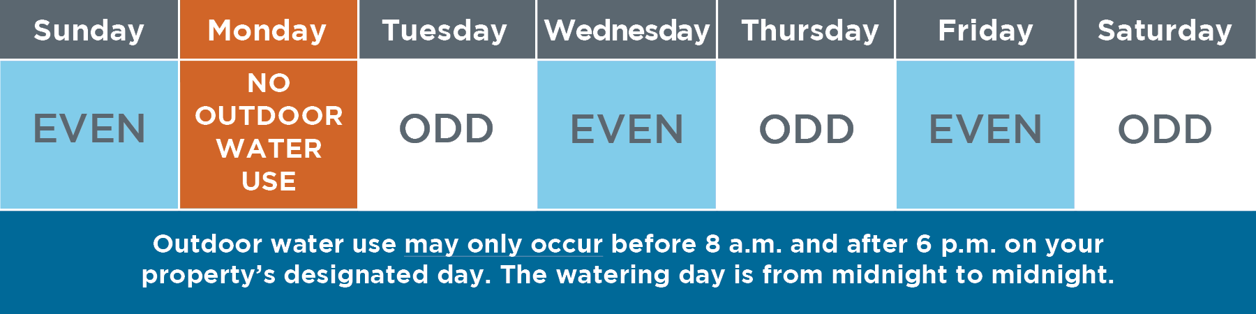 Water Use Schedule